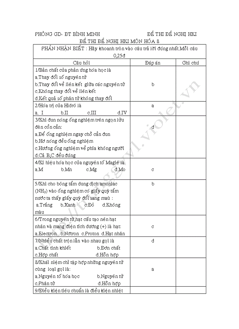 Đề thi HK1 09 10 Hoa 8