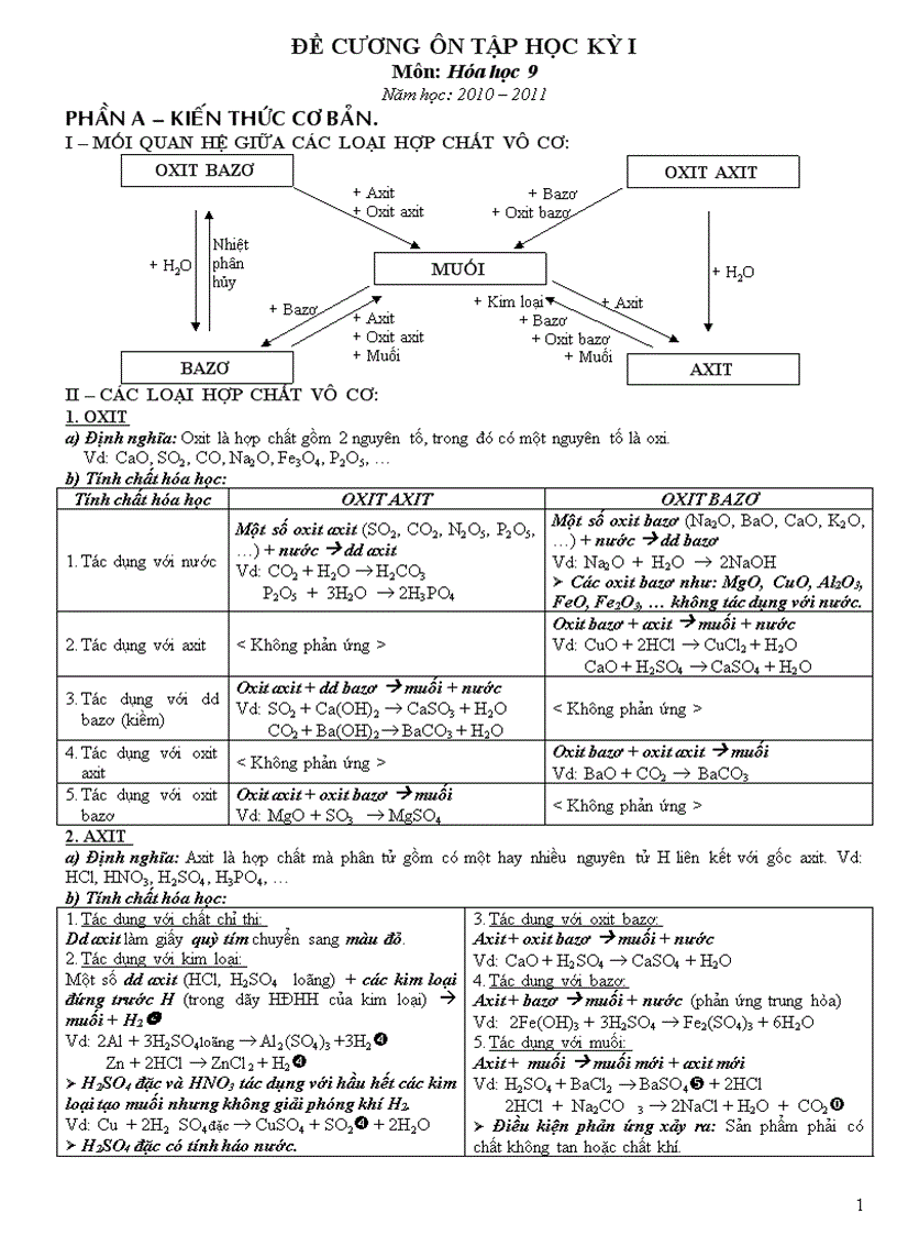 Đề cương hóa 9 kì 1 rất hay