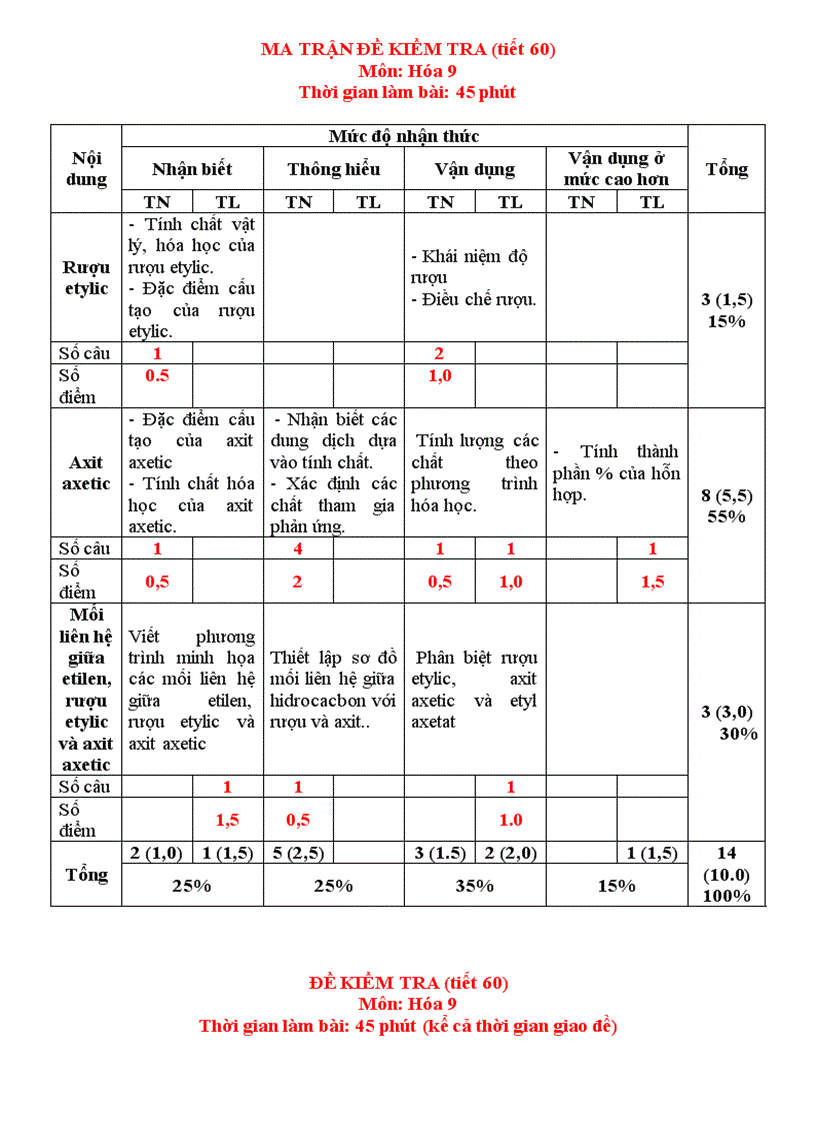 Kiểm tra 1T chuẩn có ma trận theo phương pháp mới 2011