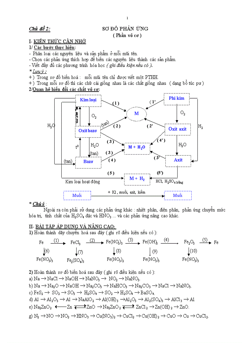 Chyên đề ôn HSG hóa học 9 hay