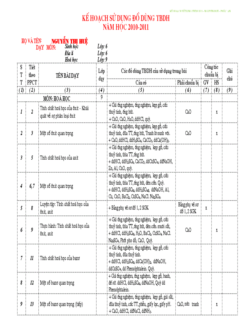 Kế hoạch TBDH hóa học 9