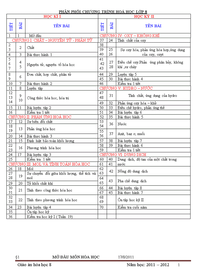 GA Hóa 8 chuẩn KTKN