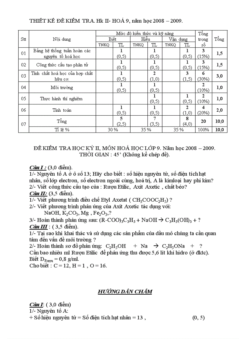 Kiểm tra 1