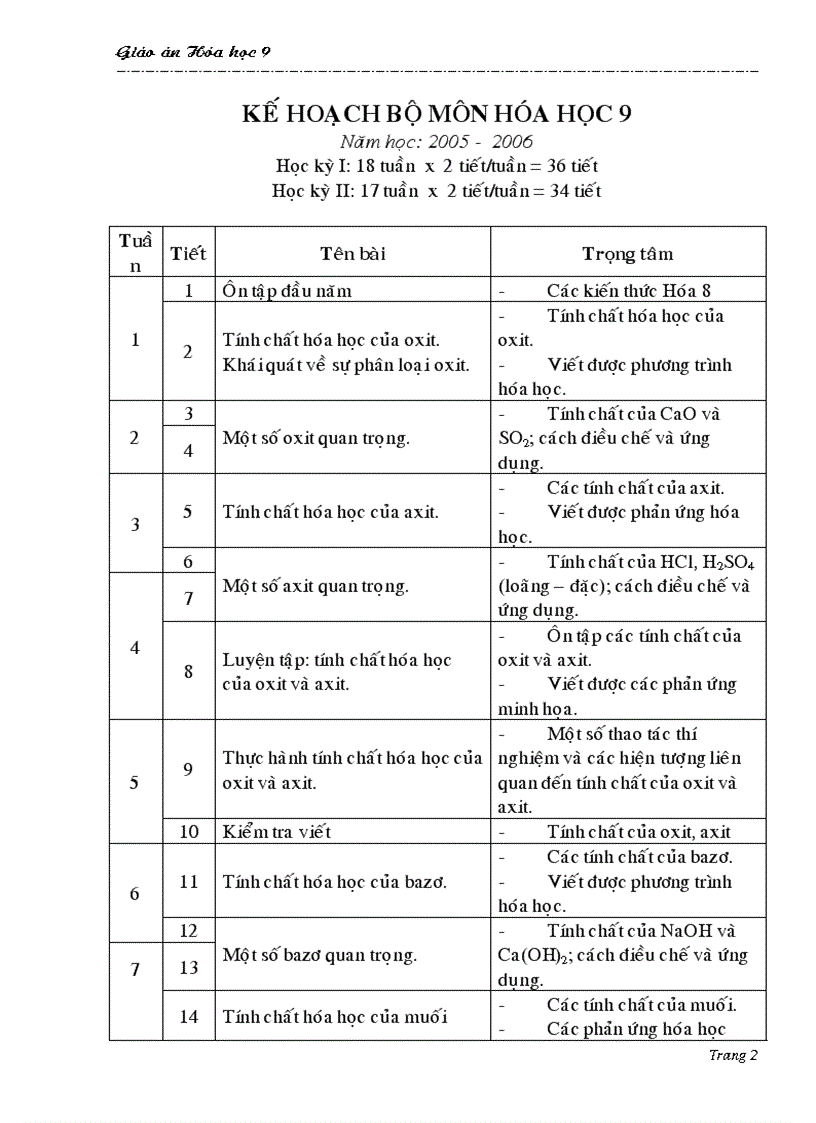 Hóa học 9 trọn bộ