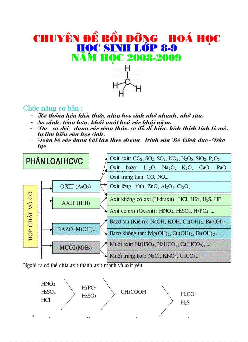 Bồi dưỡng HSG hóa học 9