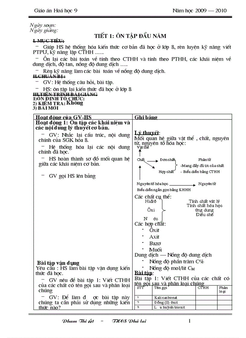 Bài soạn HÓA 9 của GV giỏi cấp tỉnh nhiều năm