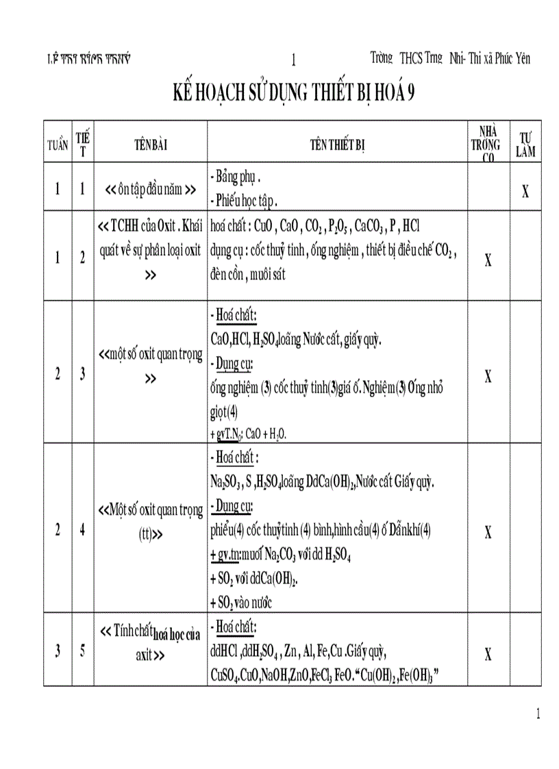 Ke hoach su dung do dung day hoc hoa 9