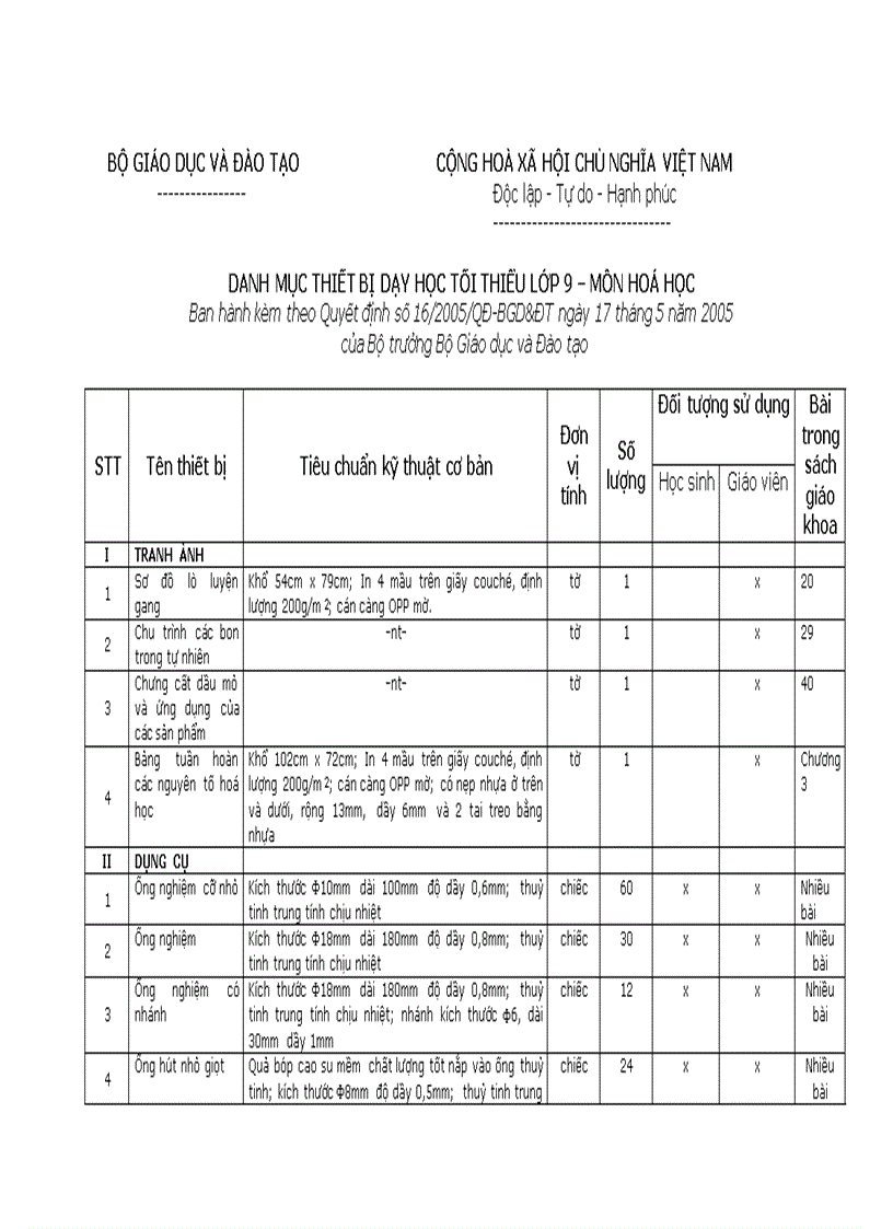 Danh mục TBDH môn H9