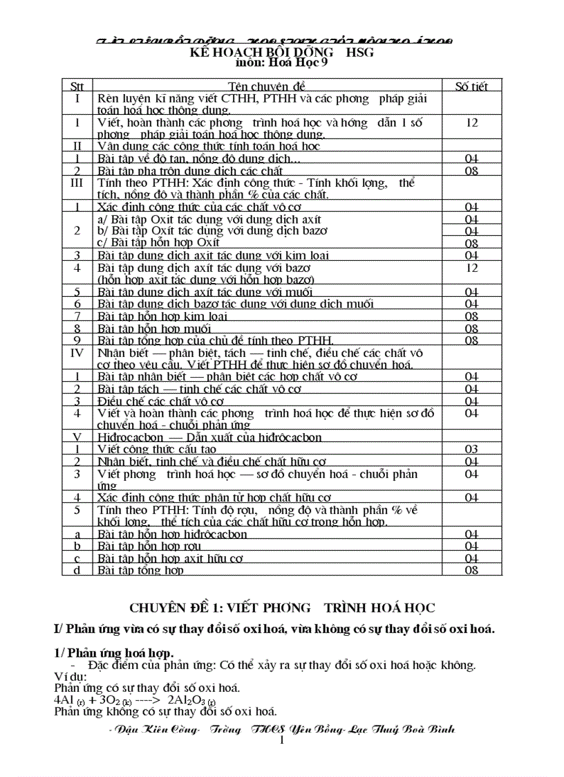 15 Chuyên Đề Bồi Dưỡng Hóa 9