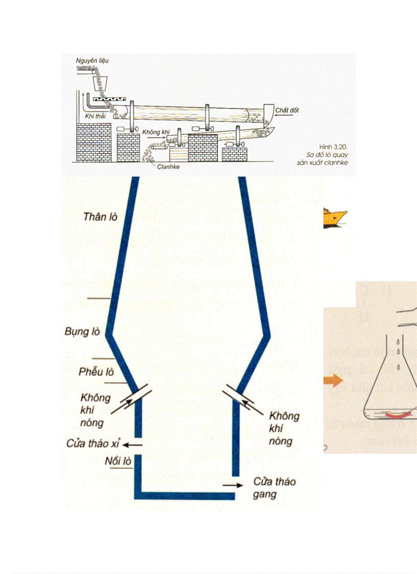 Hinh anh hoa 9 sgk phan 2