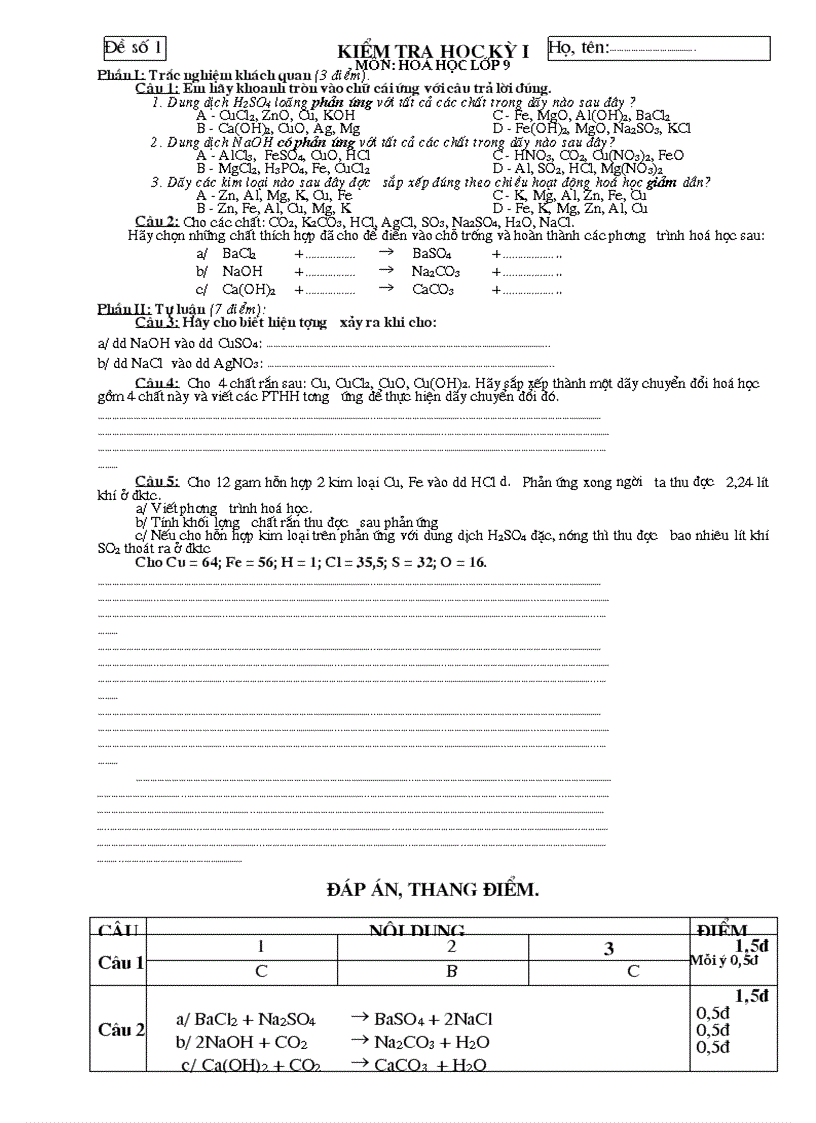 Đề KT HK I Hóa 9 Co đáp án thang điểm