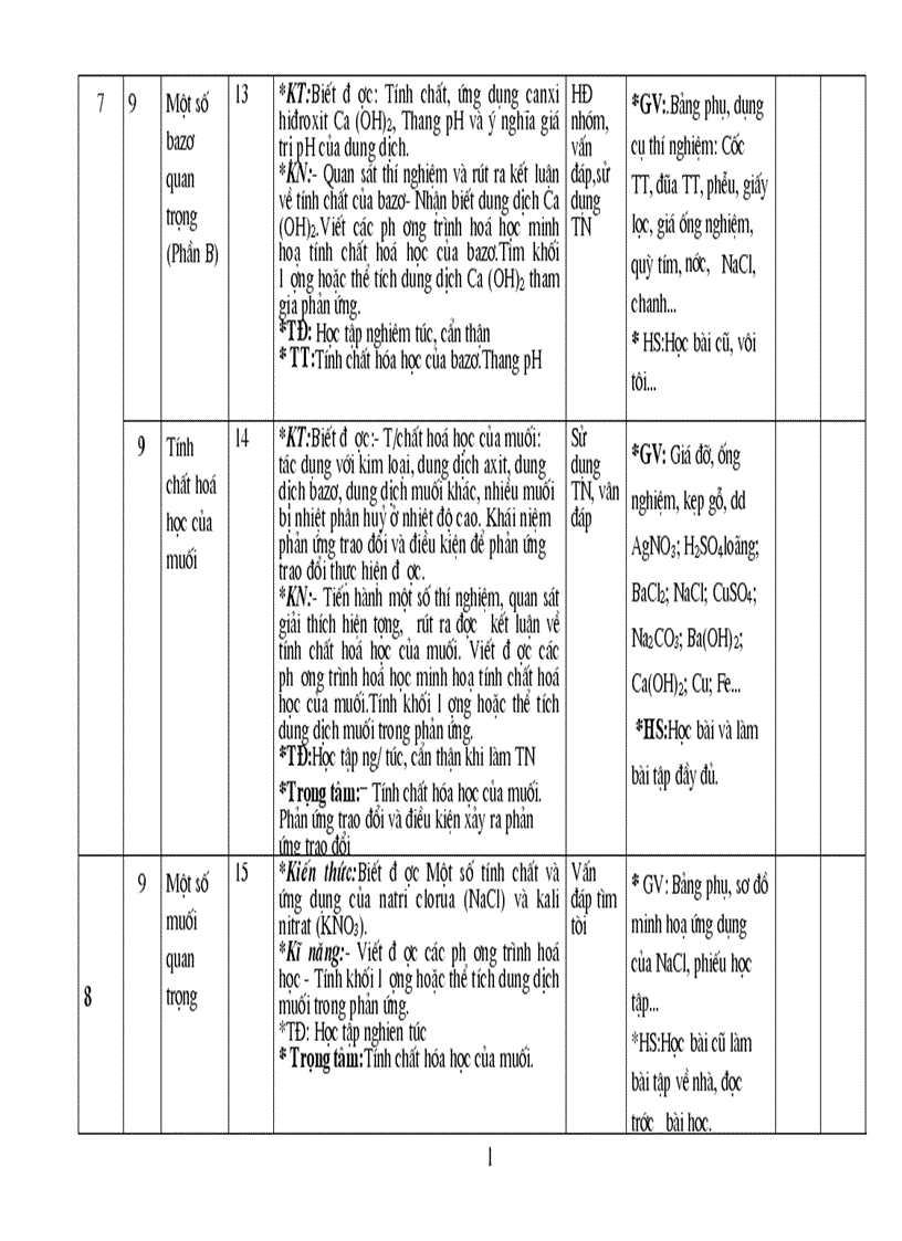 Kh giang day hoa 9 thang 10