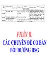 Chuyên đề BDHSG Hoa THCS