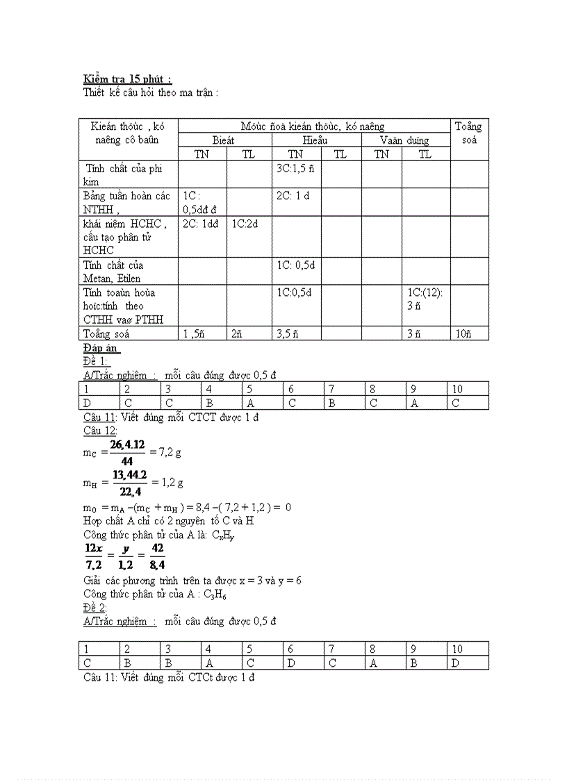 Kt 15 phut hoa 9 co ma tran dap an