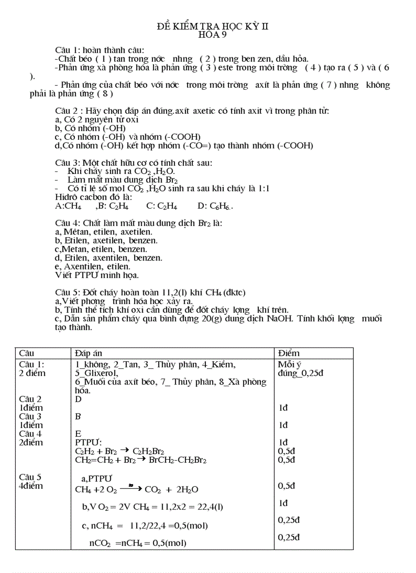 Kiểm tra học kỳ II Hóa 9