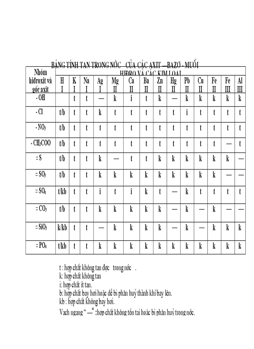 Bảng tính tan tiện lợi