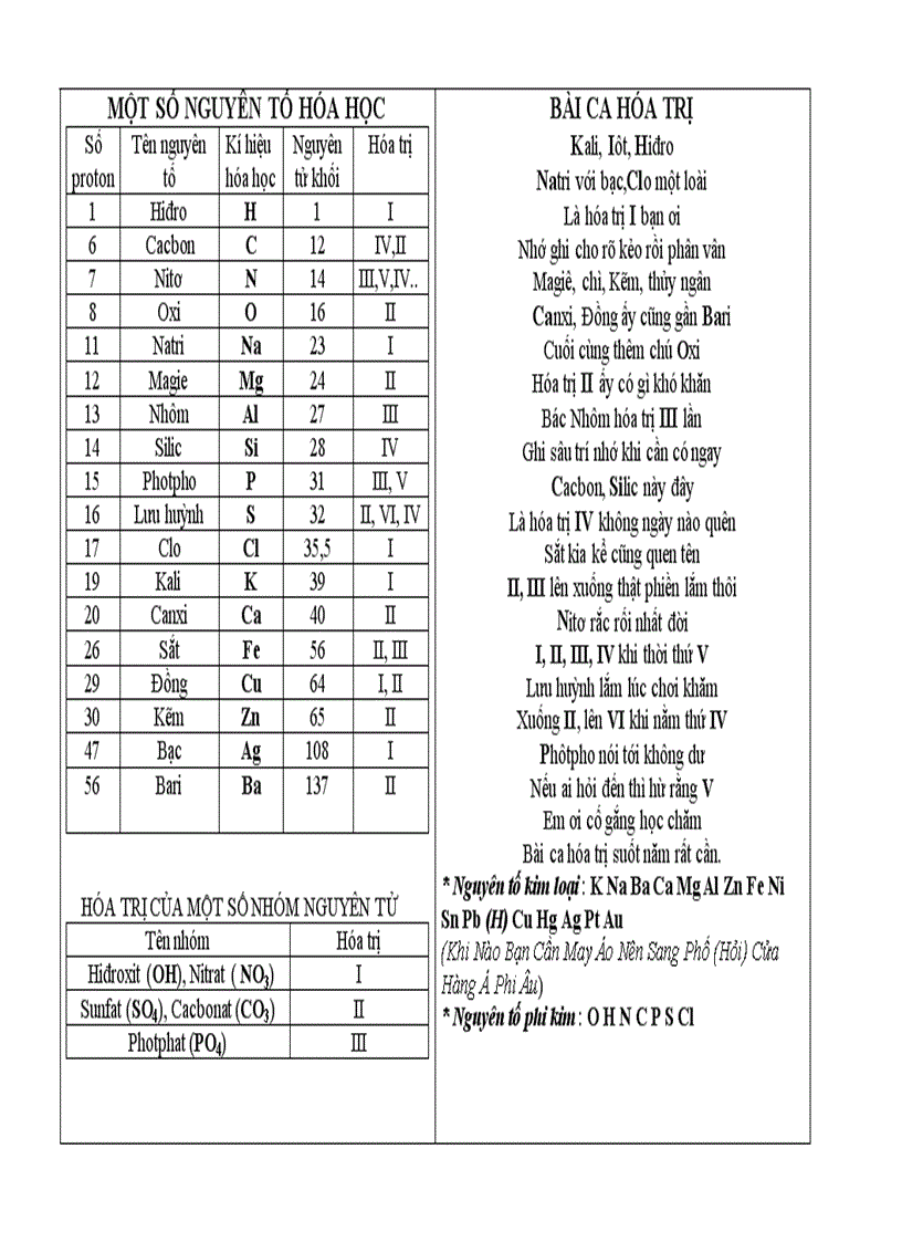 Bài ca hóa trị dạng thơ vần