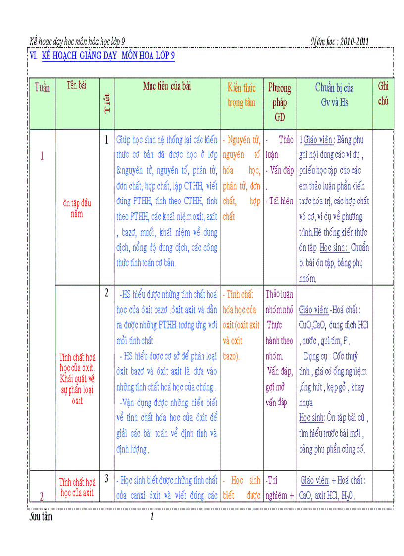 KHGD môn Hóa học 9 Bình Định 2010