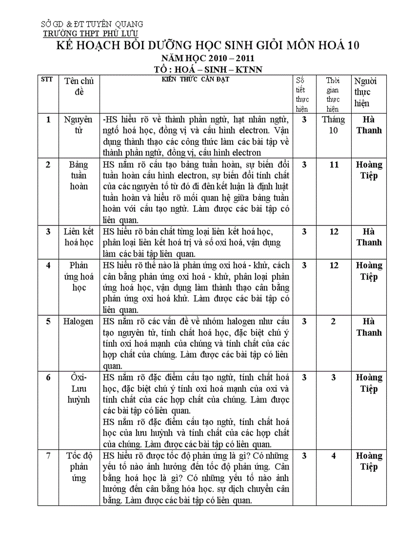 Kế hoạch bồi dưỡng hsg