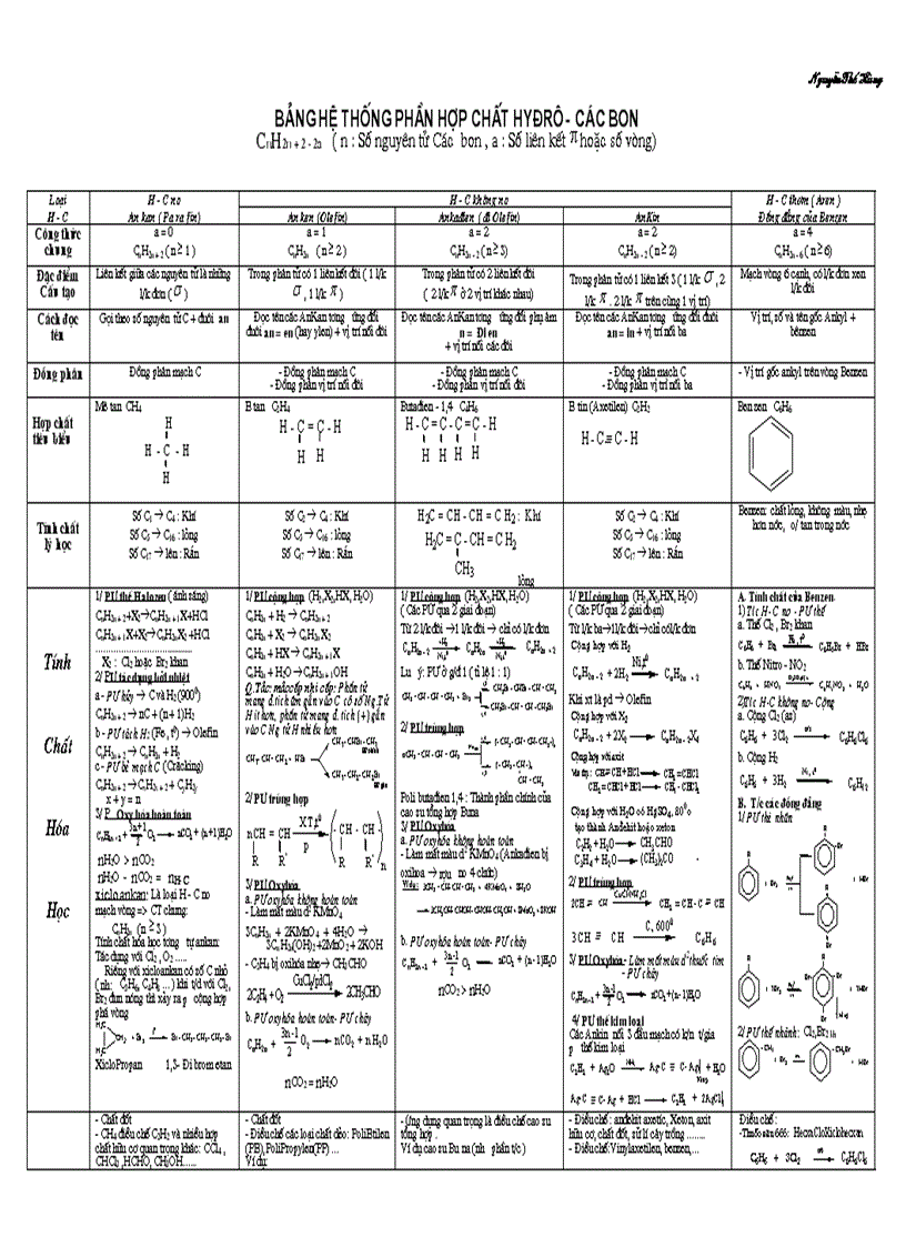 Bài tập nâng cao 9