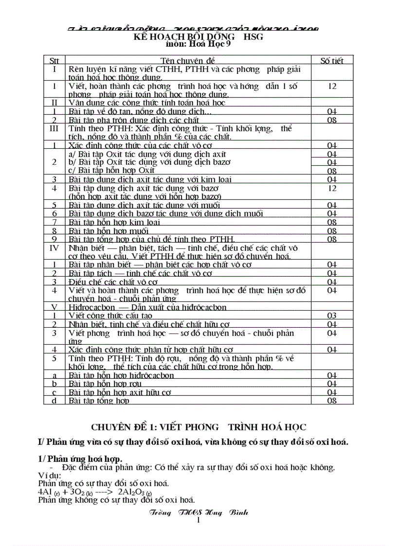 Chuyên đề bồi dưỡng học sinh giỏi hóa 9