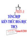 Các chuyên đề hóa THCS