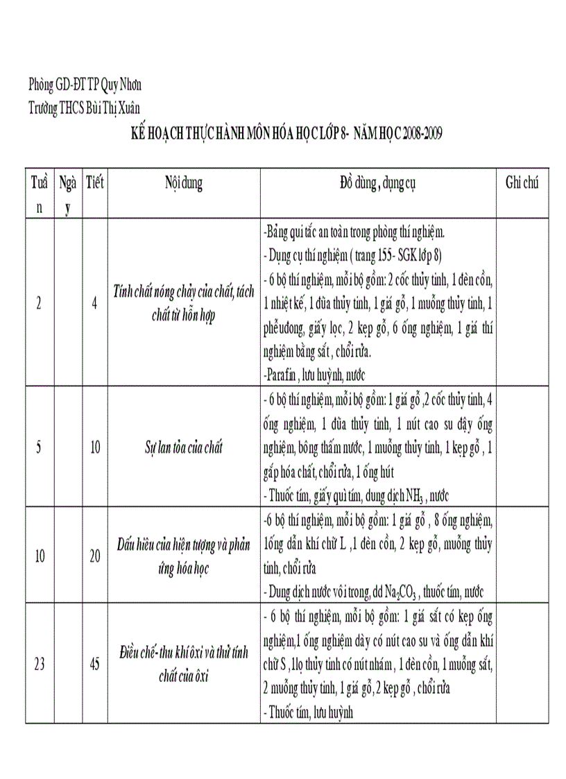 Kế hoạch thực hành Hóa 8 9