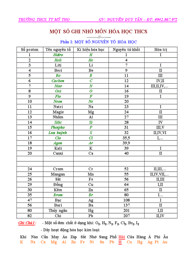 Công thức tính toán hóa học pt