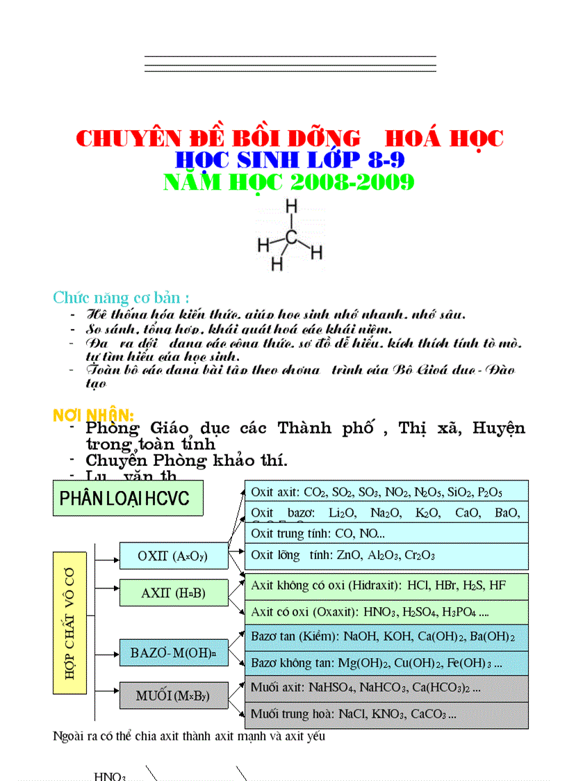 Kiến thức tổng hợp hóa THCS