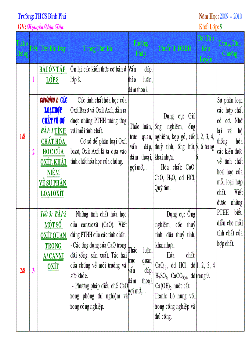 KHBM HÓA HỌC 9 37 tuần