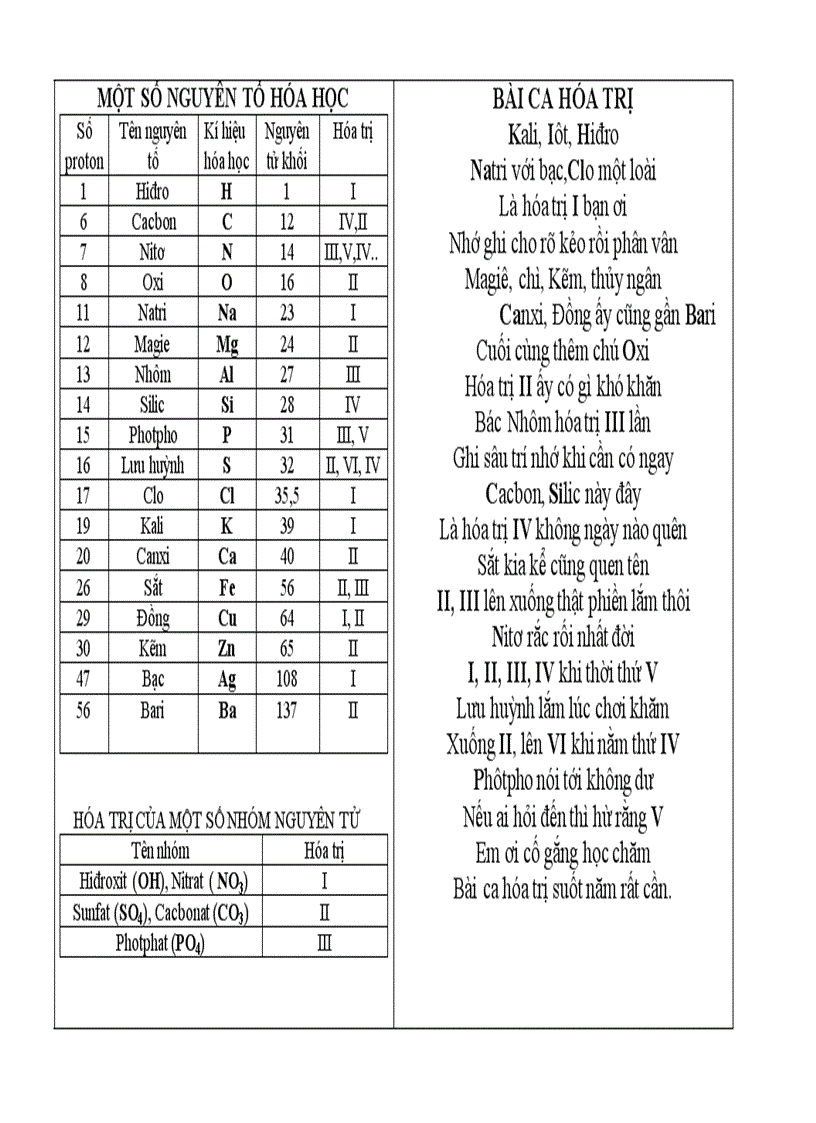 Bài ca hóa trị thất truyền vừa tìm lại