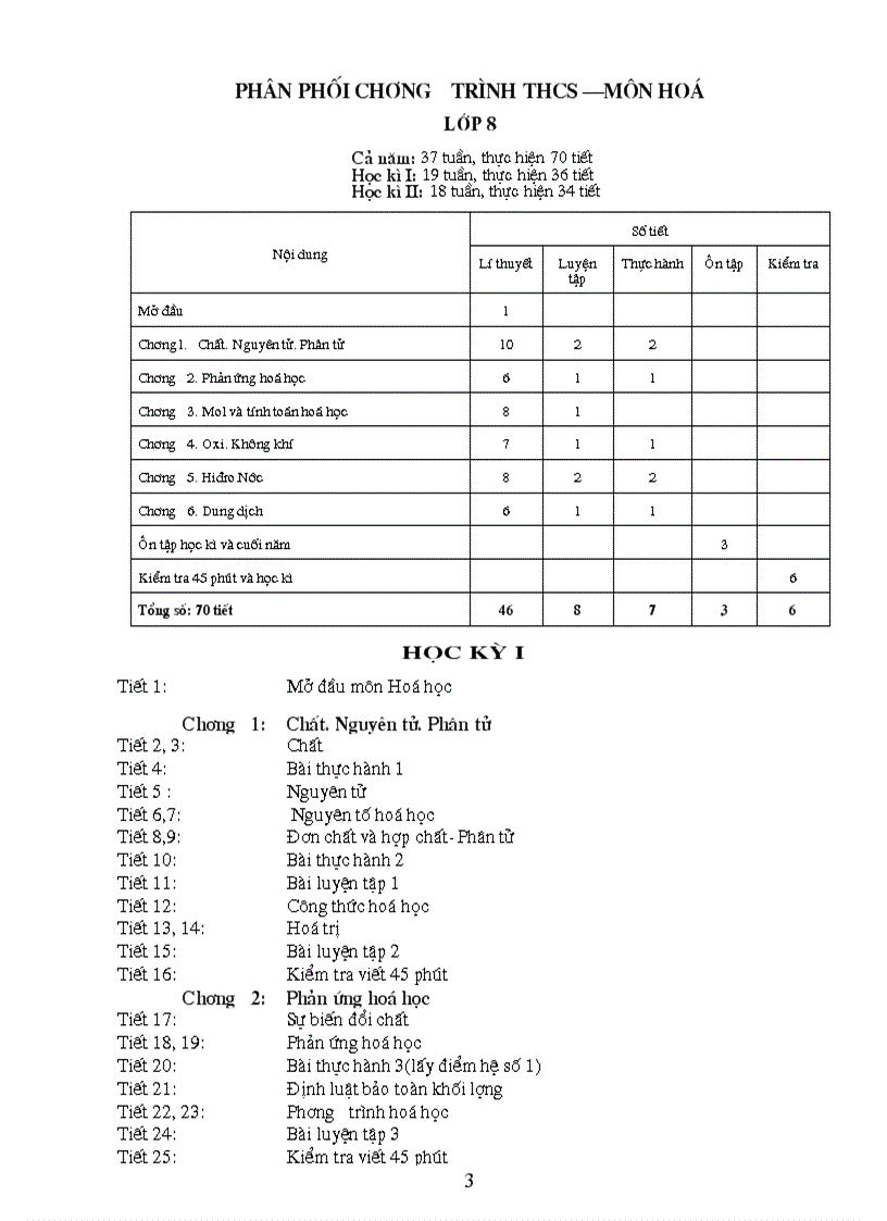 Phân phối chương trình hóa học đã chỉnh sửa 2009 2010