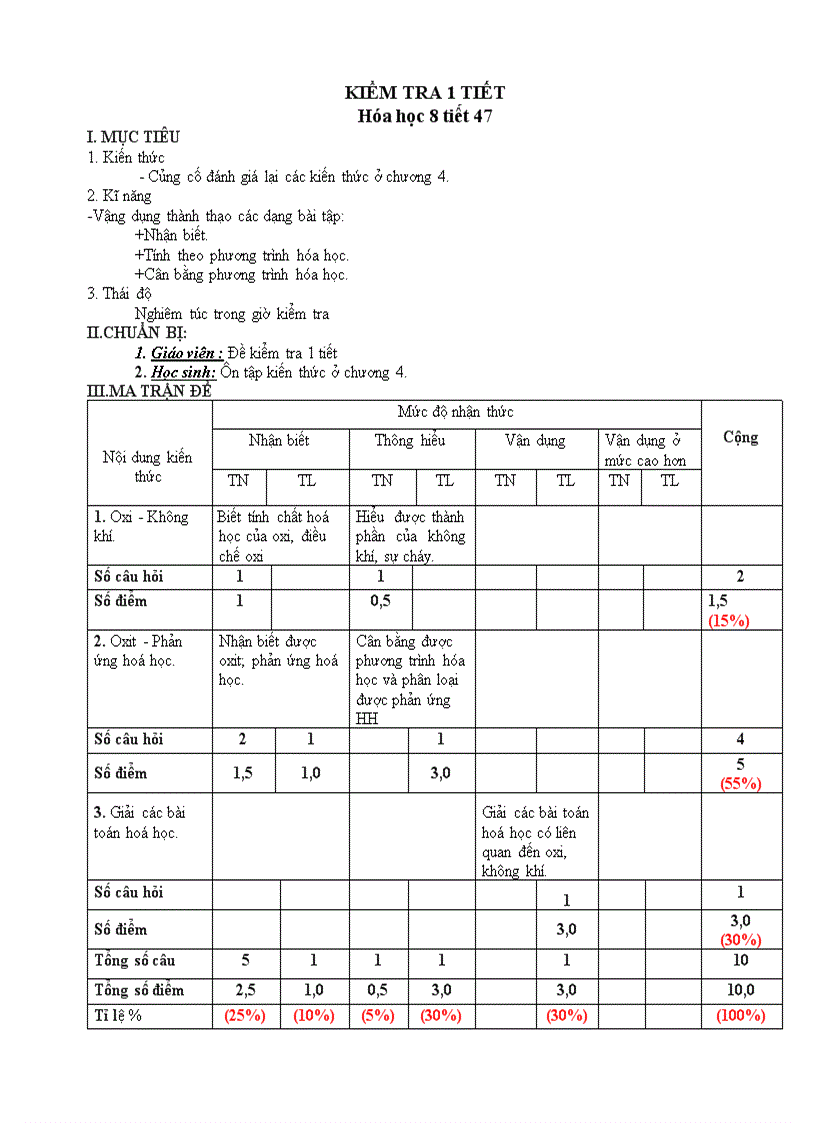 Tiết 47 kiểm tra 1 tiết hóa hoc 8 tỉ lệ 2 8