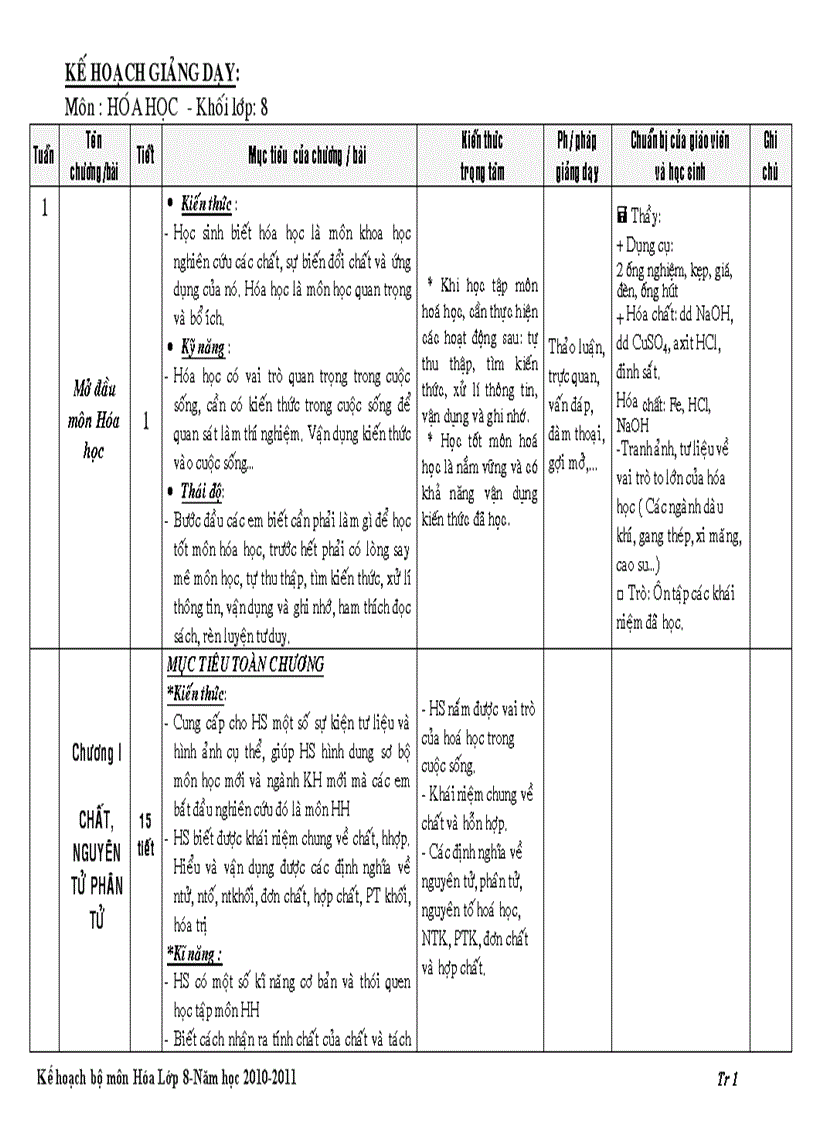 KHGD môn Hóa 8 2010