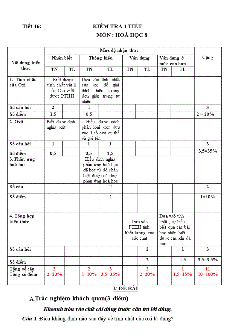 Kiểm tra 1 tiết hóa 8 tiết 46 mới