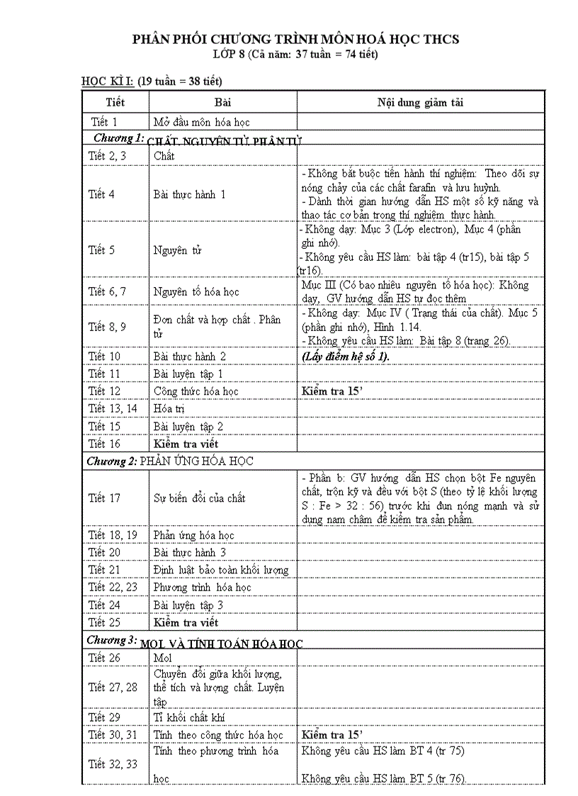 PPCT mới môn hoa 8