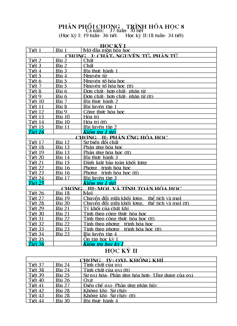 PPCT Hóa học 8