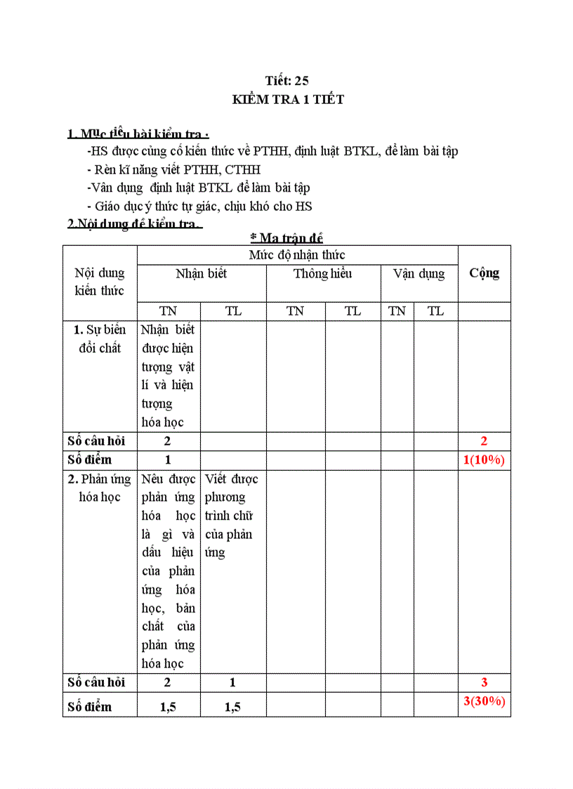 Kiểm tra có ma trậm đẹp