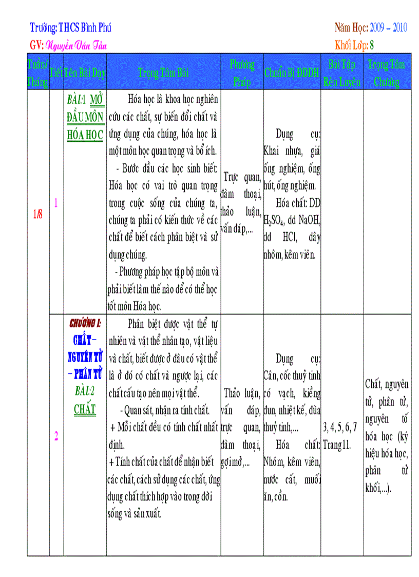 KHBM HÓA HỌC 8 37 tuần