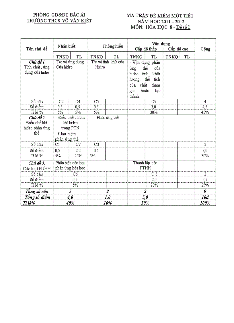 Kiem tra hao 8 CKTKN PPCT 53 có ma trận