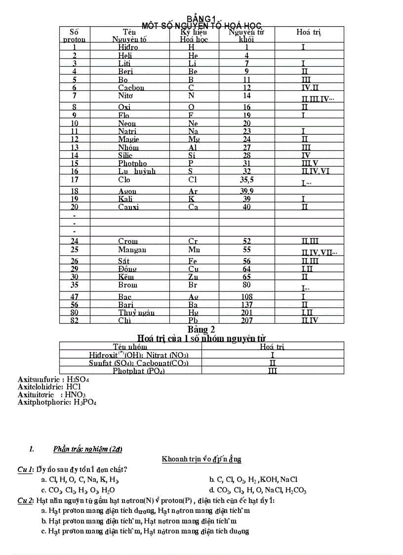 Mot so nguyen to hoa hoc