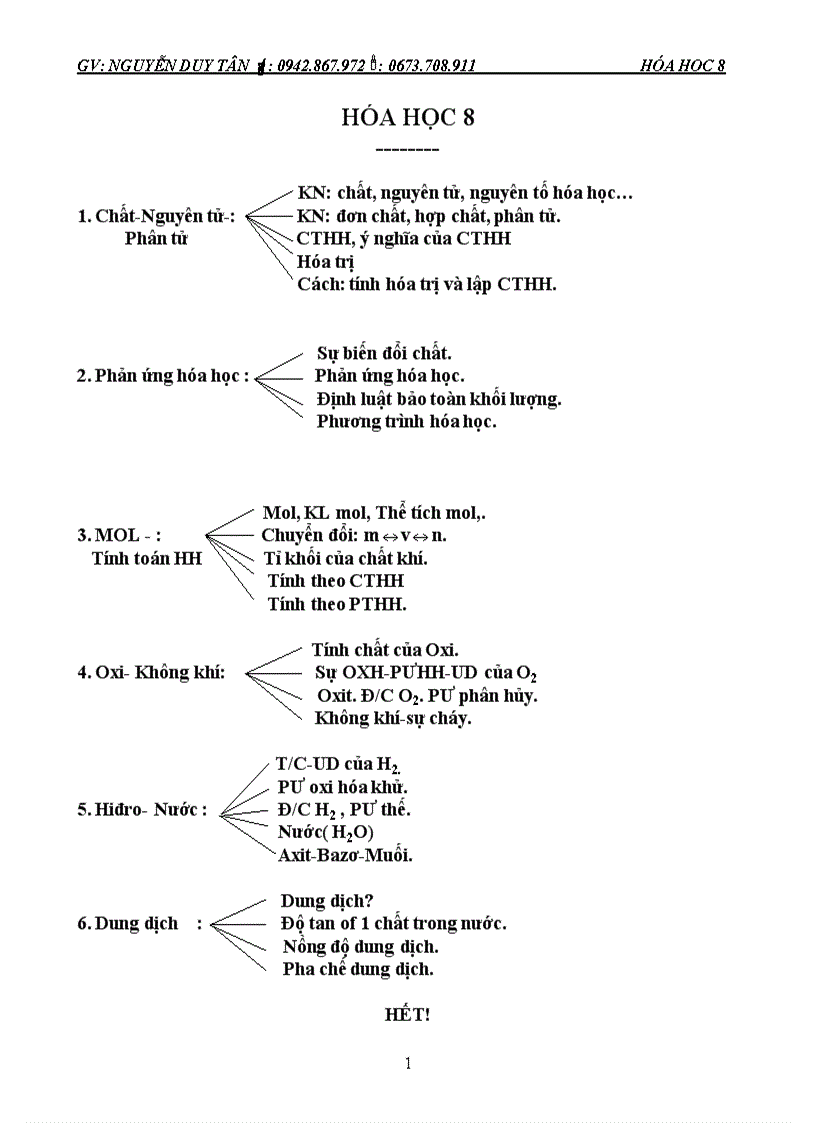 Tóm tắt lý thuyết hóa 8