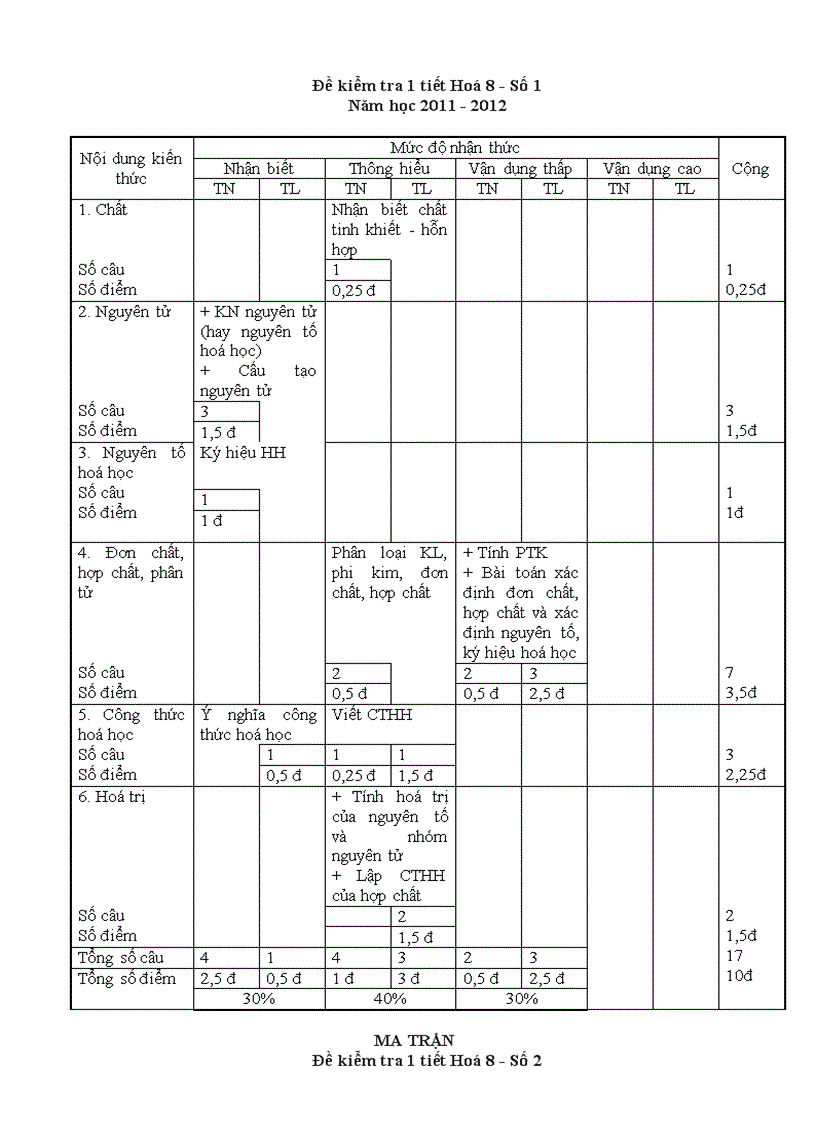 Ma trận hóa 8 t12