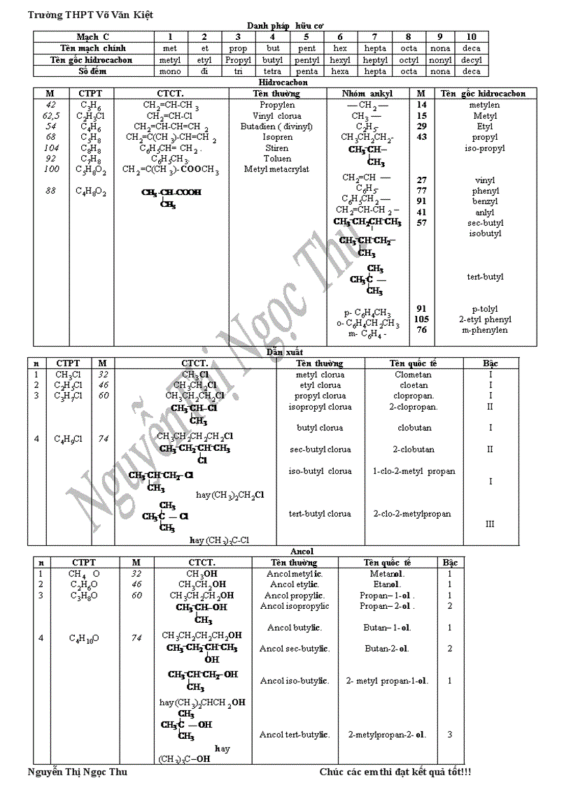 Danhphap huuco 11 12