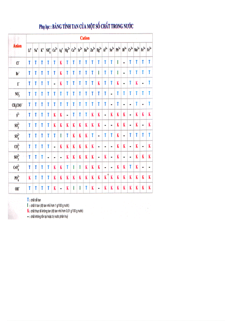 Bảng tính tan Hóa học 11