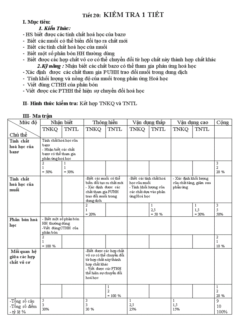 Ma trận đề kiểm tra tiết 20
