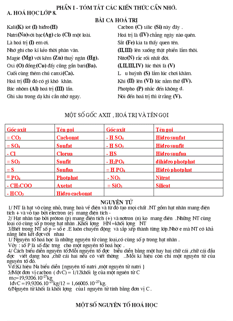 Lý trhuyết hóa học THCS