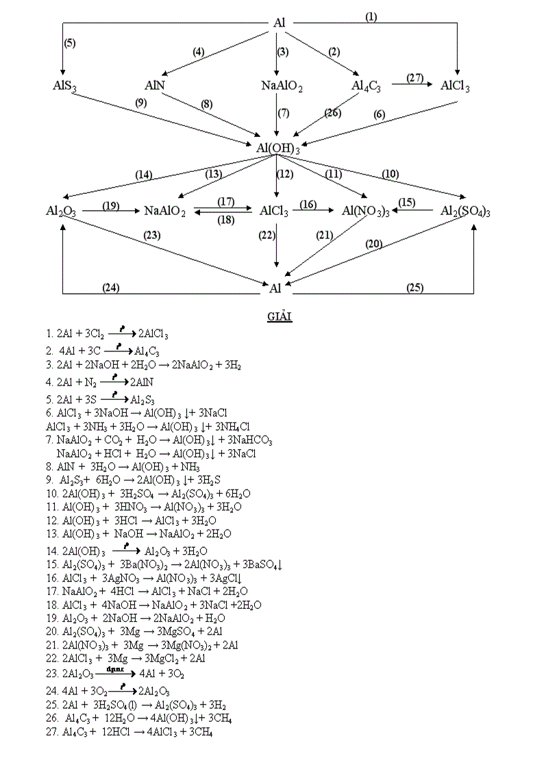 Sơ đồ phản ứng của nhôm Bồi dưỡng HSG