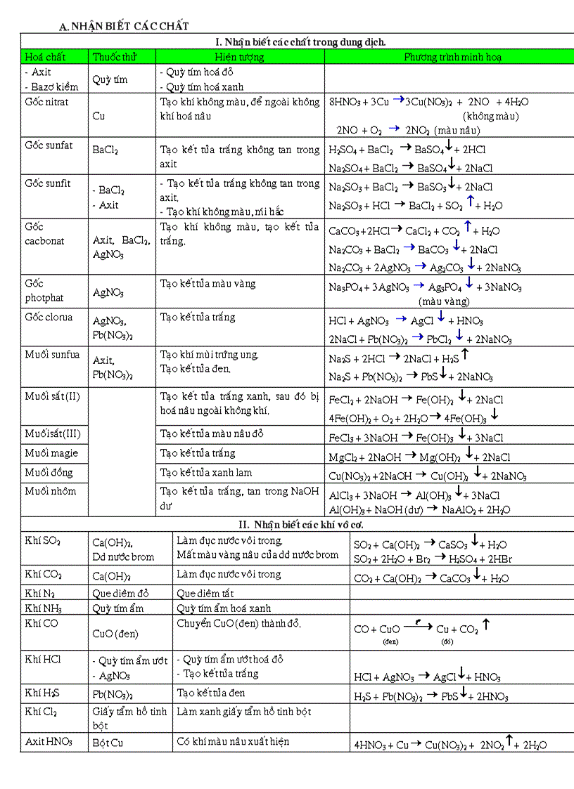 Nhận biết Tách