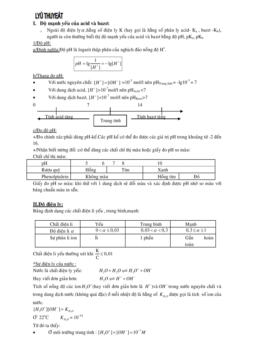 Ôn tập hóa học thi